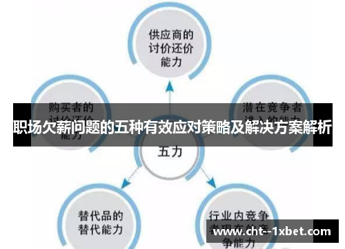 职场欠薪问题的五种有效应对策略及解决方案解析
