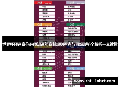 世界杯预选赛你必须知道的赛制规则看点与晋级形势全解析一文读懂