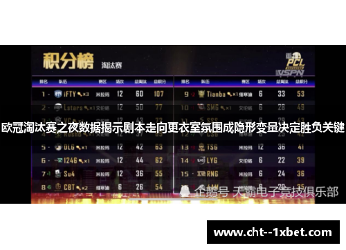 欧冠淘汰赛之夜数据揭示剧本走向更衣室氛围成隐形变量决定胜负关键