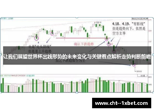 让我们展望世界杯出线形势的未来变化与关键看点解析走势判断前瞻