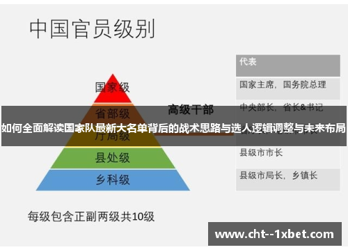 如何全面解读国家队最新大名单背后的战术思路与选人逻辑调整与未来布局