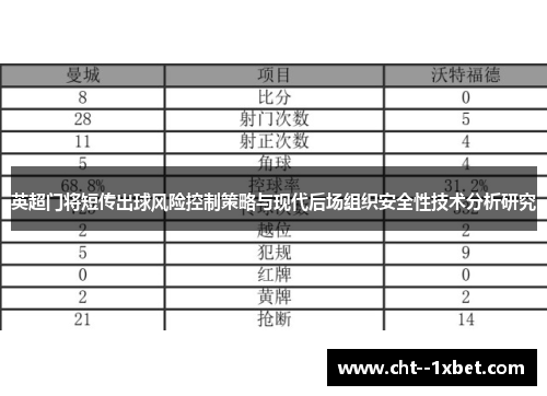 英超门将短传出球风险控制策略与现代后场组织安全性技术分析研究