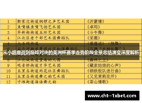 从小组鏖战到巅峰对决的美洲杯赛季走势阶段全景总结演变深度解析 从小组鏖战到巅峰对决的美洲杯赛季走势阶段全景总结演变深度解析